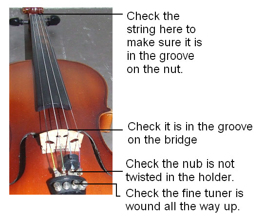 parts of the violin